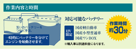 12Vのバッテリー同士をつなぐことで、エンジンを再始動。
