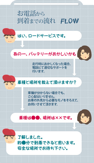 バッテリー交換の流れ